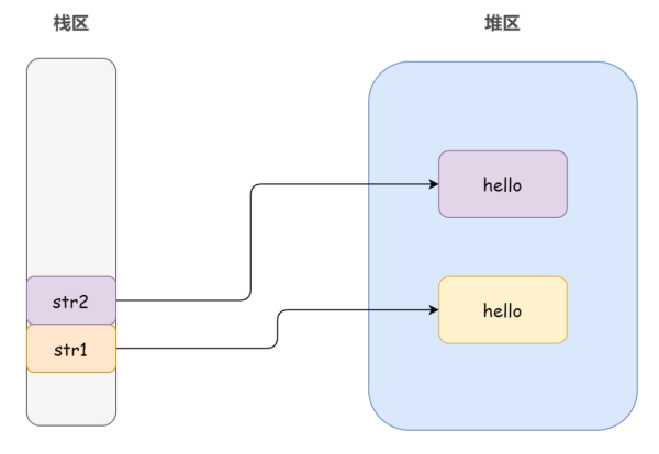 如何使用字符串三剑客String、StringBuffer、StringBuilder