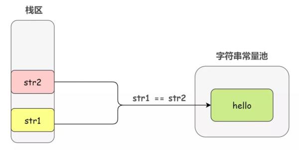 如何使用字符串三剑客String、StringBuffer、StringBuilder