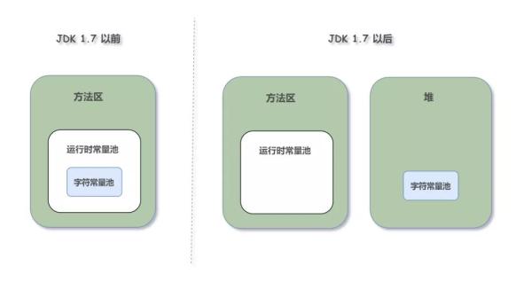 如何使用字符串三剑客String、StringBuffer、StringBuilder