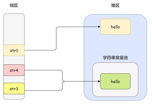 如何使用字符串三剑客String、StringBuffer、StringBuilder