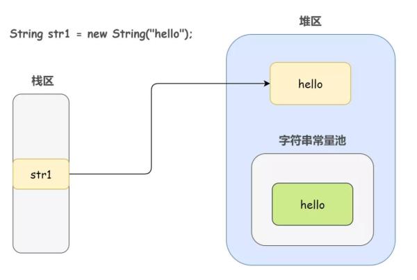 如何使用字符串三剑客String、StringBuffer、StringBuilder