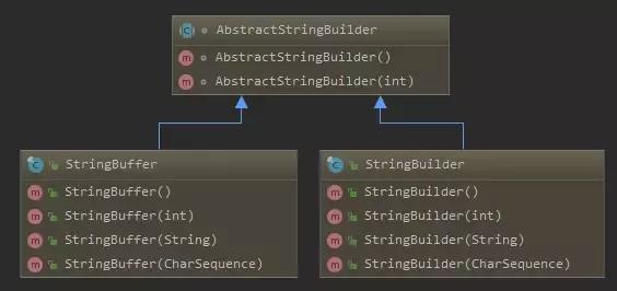 如何使用字符串三剑客String、StringBuffer、StringBuilder