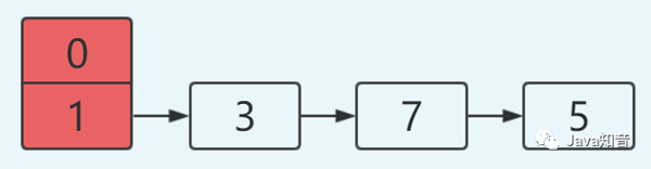 HashMap是线程不安全的体现有哪些