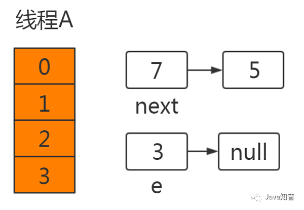 HashMap是线程不安全的体现有哪些