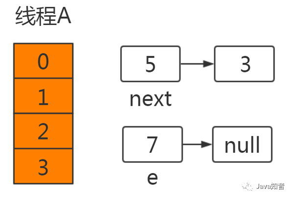 HashMap是线程不安全的体现有哪些