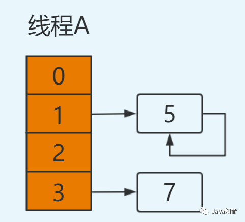 HashMap是线程不安全的体现有哪些