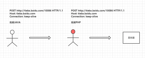 为什么HTTPS是安全的