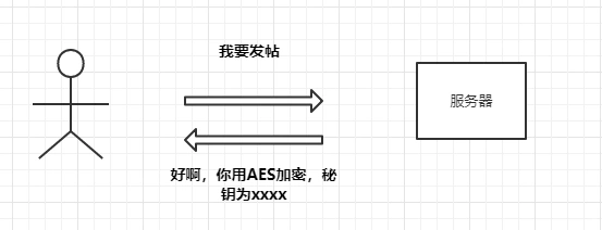 为什么HTTPS是安全的