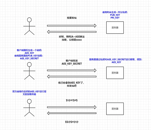 为什么HTTPS是安全的