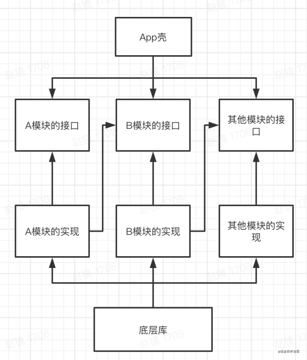 ASM实战之如何理解服务发现