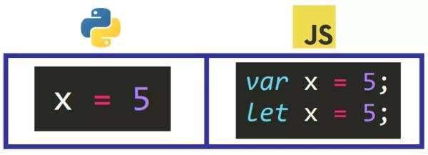 Python和JavaScript这两种流行的编程语言之间的主要区别是什么