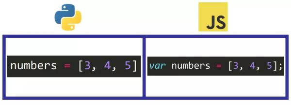 Python和JavaScript这两种流行的编程语言之间的主要区别是什么