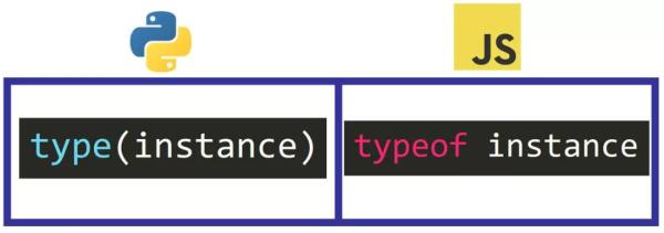 Python和JavaScript这两种流行的编程语言之间的主要区别是什么