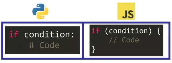 Python和JavaScript这两种流行的编程语言之间的主要区别是什么