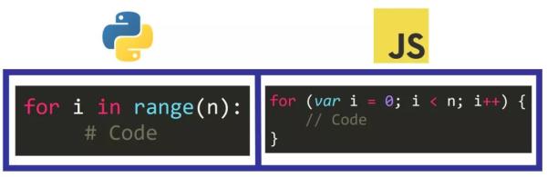 Python和JavaScript这两种流行的编程语言之间的主要区别是什么