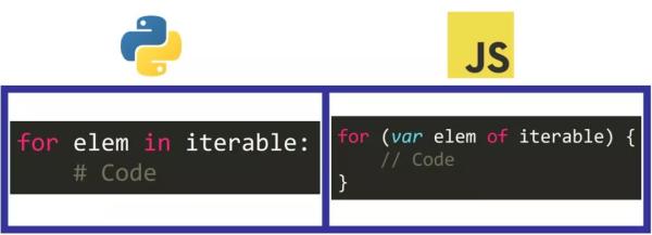 Python和JavaScript这两种流行的编程语言之间的主要区别是什么