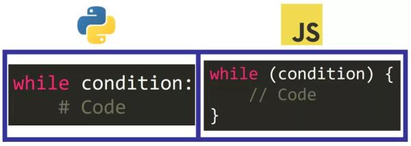 Python和JavaScript这两种流行的编程语言之间的主要区别是什么