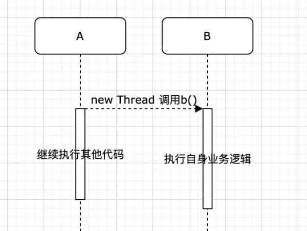 如何理解Java回調(diào)機(jī)制