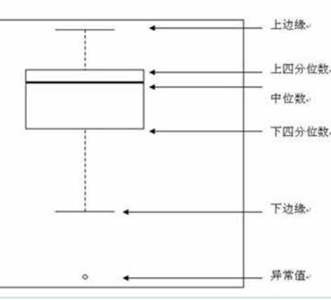 怎么用Python制作一個數(shù)據(jù)預(yù)處理小工具