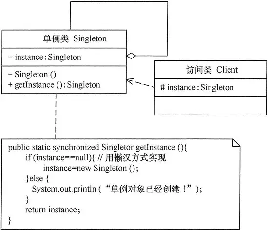 如何实现单例设计模式