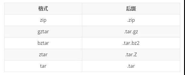 Python中Setup.py的作用是什么