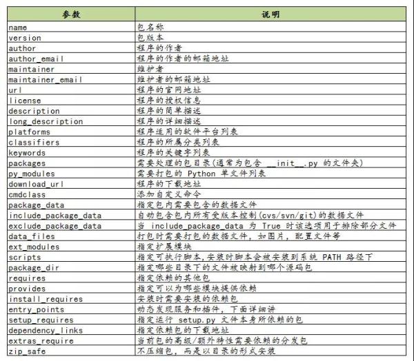 Python中Setup.py的作用是什么