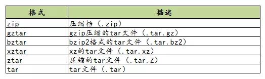 Python中Setup.py的作用是什么