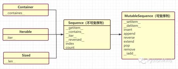 Python中列表推导和生成器表达式如何使用