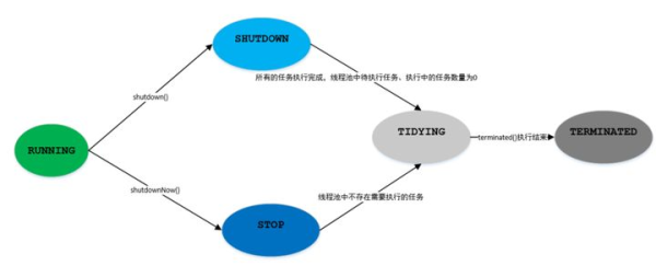 为什么要用线程池