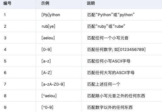 Python正则表达式有哪些