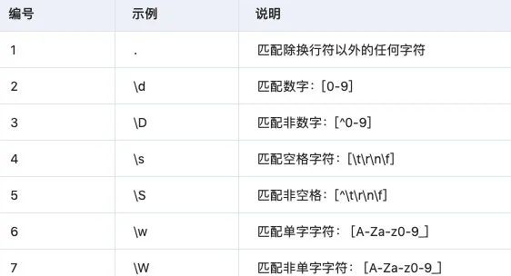 Python正则表达式有哪些