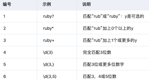 Python正則表達式有哪些