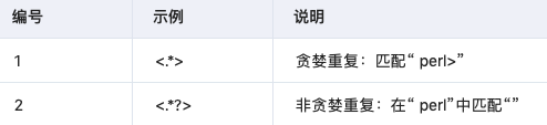 Python正则表达式有哪些