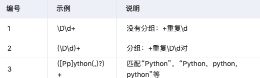 Python正則表達式有哪些