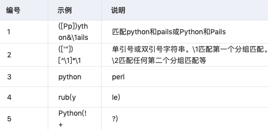 Python正则表达式有哪些