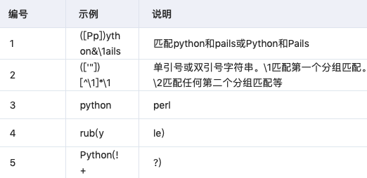 Python正則表達式有哪些