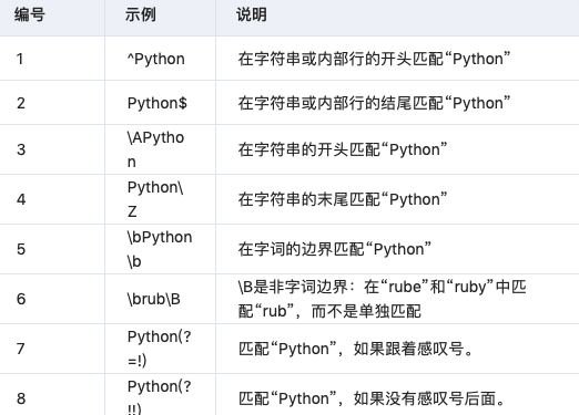 Python正則表達式有哪些