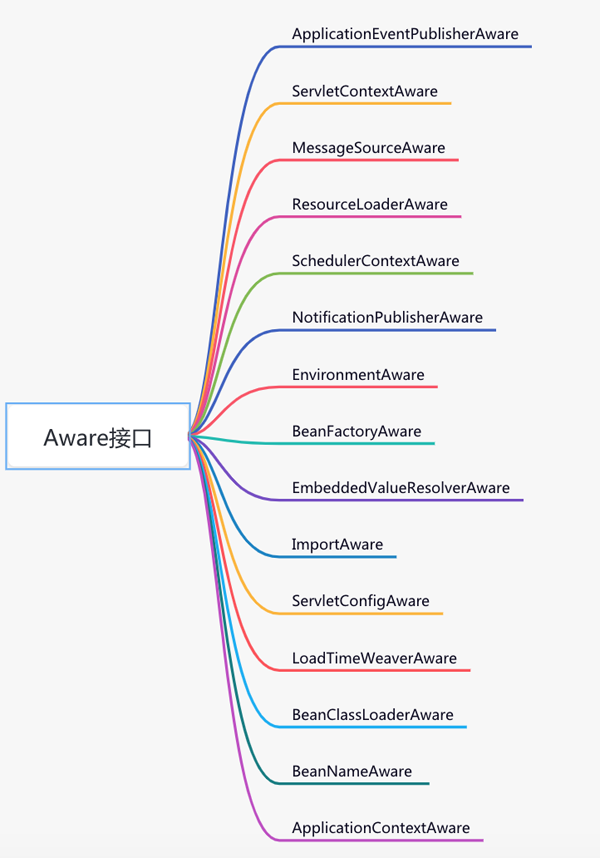 Spring的代码技巧有哪些