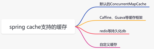 Spring的代码技巧有哪些