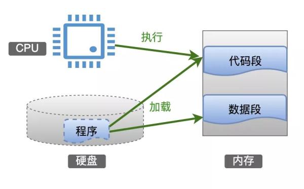 总结C语言指针从底层原理到花式技巧