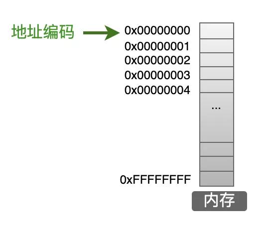 總結C語言指針從底層原理到花式技巧