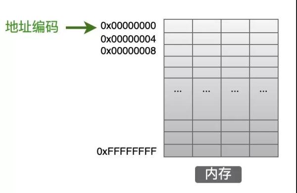 总结C语言指针从底层原理到花式技巧