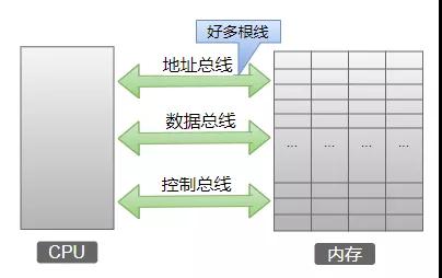 总结C语言指针从底层原理到花式技巧