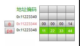 总结C语言指针从底层原理到花式技巧