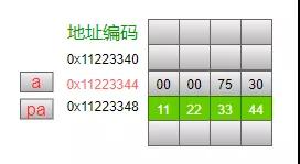 总结C语言指针从底层原理到花式技巧