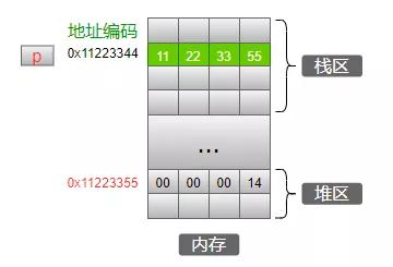 总结C语言指针从底层原理到花式技巧