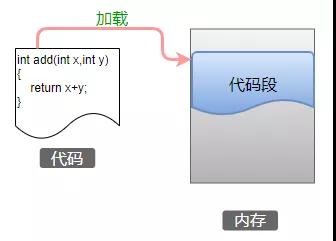 總結C語言指針從底層原理到花式技巧