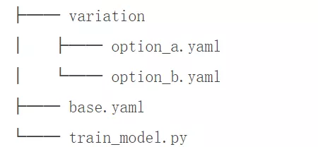 如何理解Python库