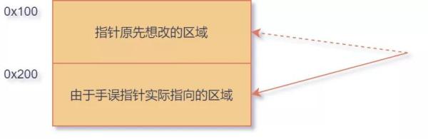 如何理解Java并发下的乐观锁