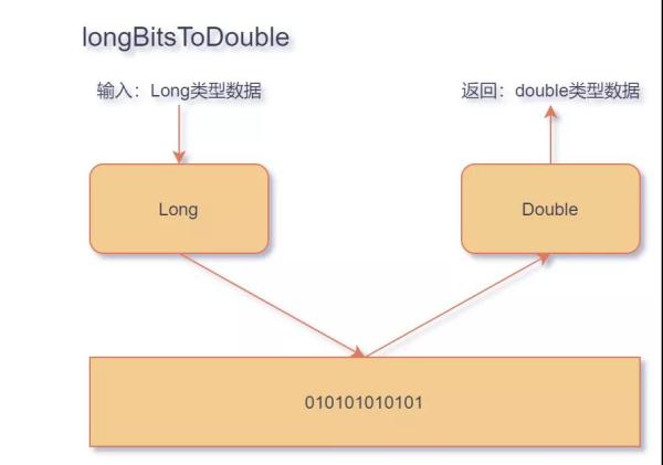 如何理解Java并发下的乐观锁